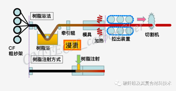 01、拉擠成型.png
