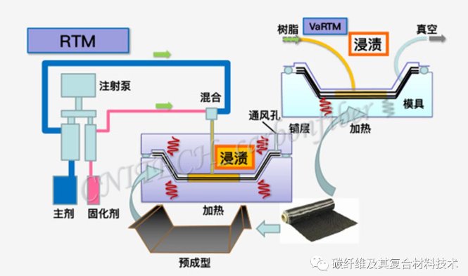 03、RTM成型.png