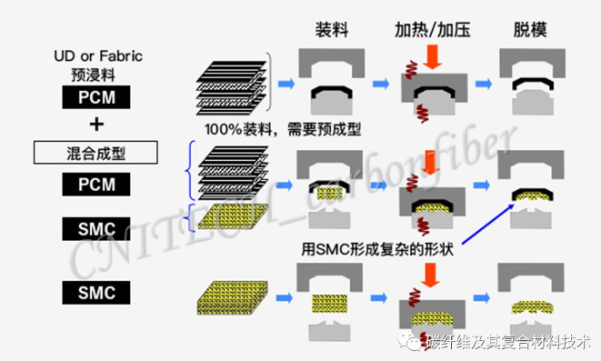 04、沖壓成型